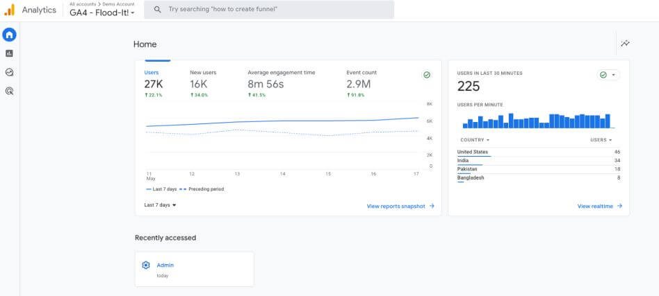 Boost Your Brand WiseBusiness | Marketing Agency WISEBUSINESS AGENCE MARKETING FLOOD SCREENSHOT GA4 WiseBusiness | Marketing Agency Top-rated Marketing agency for SEO services, paid ads, social media, and SaaS growth. Boost your business with expert strategy and measurable results.