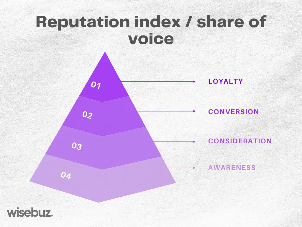 Digital Marketing KPIs